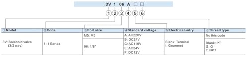 Électrovanne 3V1 24V M5 pour automatiser les lignes de conditionnement - 4