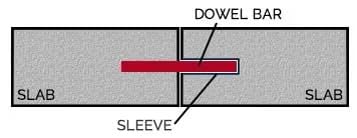 Tjikko Dowel Bar Sleeves Use with the Stay-in-Place Expansion Board to Precisely Insert Smooth dowels. (10 Peice)