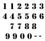 Stencil Font Numbers Stencil - 3 inch - 10 mil Medium-Duty