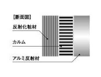 Amazon.co.jp: KOTOBUKI 音響パネル 音快速 mini 290×290×35（mm