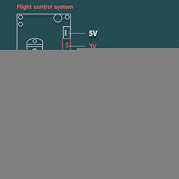 Fjärrkontrollplan - Realistiska A500 modellflygplan för barn,RC-plan med 6G/3D-läge, lätt att flyga fjärrkontrolljaktflygplan, EPP Foam RC-flygplan, bra presentleksak för barn Vesone