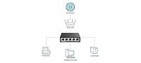 D-Link DGS-105 5 Ports Layer2 Gigabit Switch (bis zu 2000 Mbit/s Datenübertragung pro Port, einfache Plug und Play-Installation, energiesparende Funktionen, lüfterlos, Metallgehäuse) schwarz – Ansicht 8