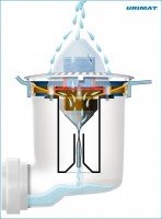 MB-Active Trap Lot de 2 siphons en céramique)