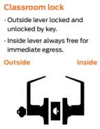 Lynn Hardware Commercial Door Lever Lock - Heavy-Duty Locking Door Handle, Designer Door Handles, Cylindrical Lever Lock, Non-Handed Grade 2 Door Handle, Satin Chrome, Classroom Function #TOP7