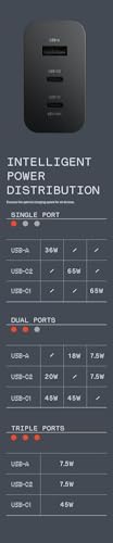 Image of Original CMF 65W Adapter Maltiport USB & Two PD Port for Phone 1 / Nothing Phone 2A /Phon 2 /Phone1 /Nothing Phone 3A / Phon 3A Plus, Support All Smart Phones - Black
