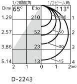 ＯＤＥＬＩＣ ダウンライト 高気密SB形 高演色LED LED一体型 埋込穴&phi;125mm FHT42W相当 連続調光・調色 電球色～