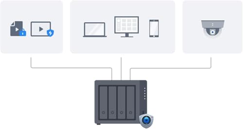 Synology PSU RP MODULE 1 unité d'alimentation d'énergie - vue 9