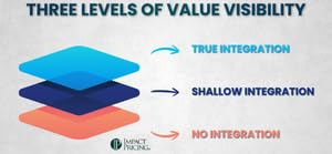Blogcast: Pricing AI: Three Levels of Value Visibility
