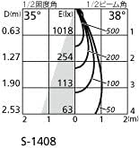 スポットライト 直付 電球色~昼光色 R15高演色LED BT調光・調色 コネクテッドライティング LED一体型 【穂】 OS