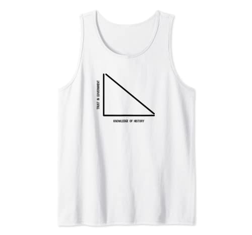 Libertarian Anti Statism Austrian Economics Anti Socialism Canotta