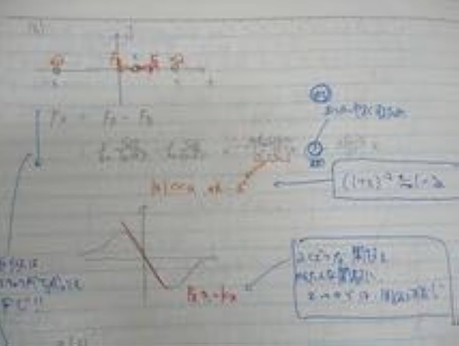 【駿台】『物理　電磁気特講　古大工晴彦師　第1回授業ノート』　　+α 21I58A0sDIL._UF894,1000_QL80_.jpg