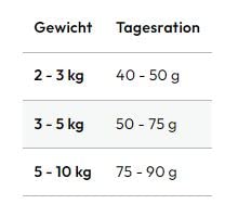 GRAU – das Original – Trockenfutter für Katzen, Geflügel & Lachs mit Superfoods, 1er Pack (1 x 400 g), glutenfrei, für Erwachsene Katzen