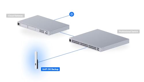 Image of UniFi 5G Backup | U5G