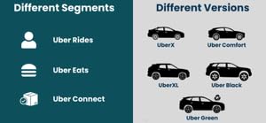 Blogcast: How to Define Powerful Market Segments