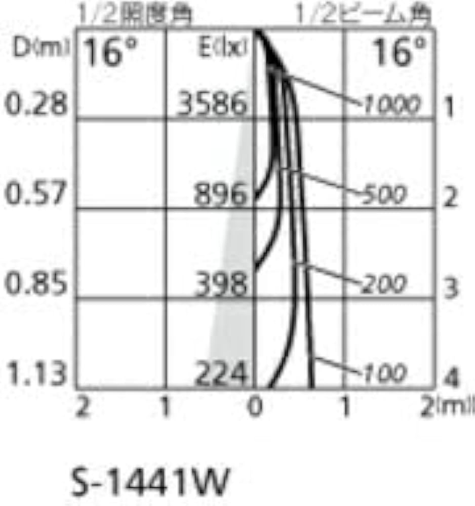 Amazon.co.jp: オーデリック LEDスポットライトL別売 OS256748: ホーム