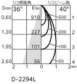 ＯＤＥＬＩＣ ダウンライト 高気密SB形 高演色LED・ハイコーン ユニバーサル LED一体型 埋込穴&phi;75mm 白熱灯器具60W相