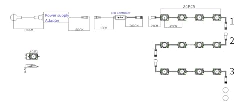 Luz Módulo LED RGBW 108ft con Control y Fuente de Poder miniatura 6