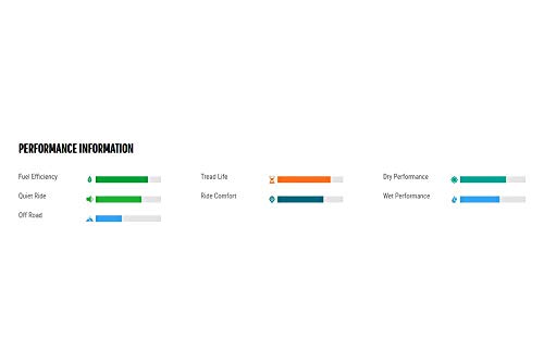 Bridgestone Duravis R238 Highway Terrain Commercial Light Truck Tire Lt215/85R16 115 Q E #TOP3
