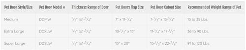 Ideal Pet Products Deluxe Aluminum Pet Door with Telescoping Frame, Super Large, 15" x 20" Flap Size, White - Thumbnail 4