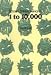 Pictorial Chinese Sayings (1) - 1 to 10,000