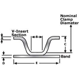 Breeze VT10321 V-Band Coupling Clamp 3.21