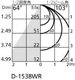 Amazon.co.jp: オーデリック ダウンライト 【OD261902R】【OD 261 902R