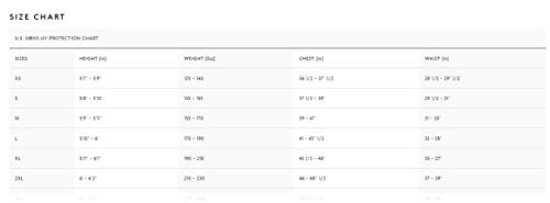 O'neill Men's Premium Skins Upf 50+ Shorts, Black, L #TOP5