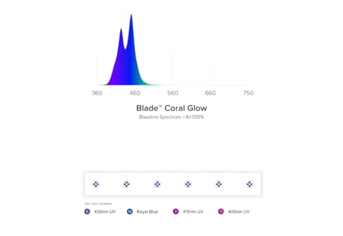 Image of AquaIllumination Blade Smart Saltwater Coral Glow LED Aquarium Strip Light (12 inch)