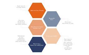 Miniatura 2 de Dmax Escáner Spray para CadCam, lata de 9 oz (250 g)