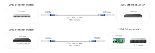 Image of 10Gtek 200Gb /s QSFP56 DAC Compatible for NVIDIA MCP1650-H002Eyy MCP1650-V0xxEyy, 4-Channel QSFP56,HDR Infiniband and 200GbE Applications, 2-Meter(6.5ft)