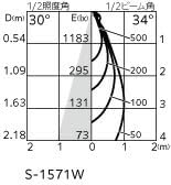 商品を探す｜山田照明株式会社 ＯＤＥＬＩＣ ダウンライト M形(一般形) ユニバーサル 埋込穴φ75mm LEDランプ別売 JDR50W相当 オフホワイト OD0