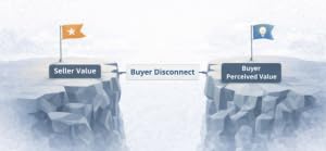 Buyer Insight: Buyers Are Rational, It's the Sellers That Aren't