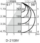 ＯＤＥＬＩＣ ダウンライト M形(一般形) 高演色LED LED一体型 埋込穴&phi;150mm FHT32W相当 逆位相制御調光器専用