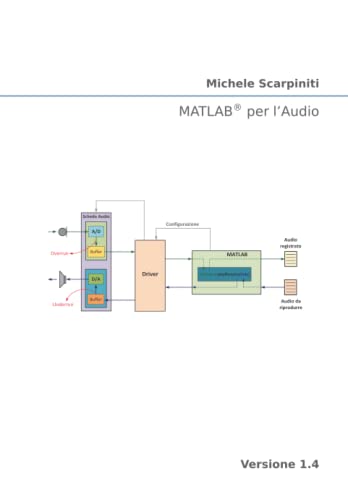 MATLAB® per l’Audio