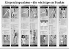Tafel Körperakupunktur