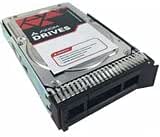 AXIOM 8TB 12G SAS 7.2K LFF for Lenovo