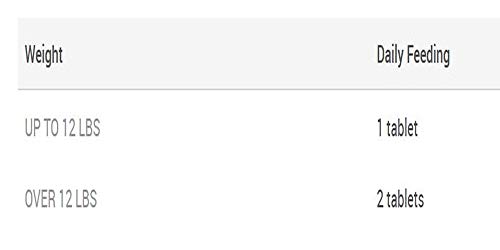 Nutramax Denamarin Liver Health Supplement for Small Dogs and Cats - With S-Adenosylmethionine (SAMe) and Silybin, 30… - Image 4