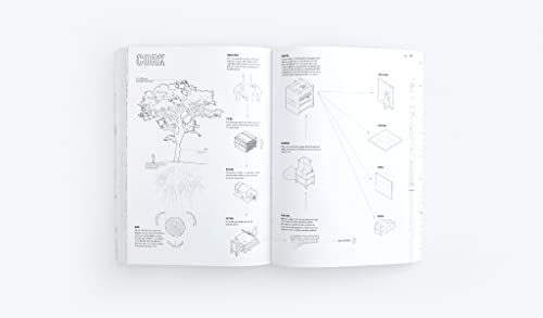 Manual of Biogenic House Sections: A Portrait of Late 19th-Century Athens Through Her Streets and Neighborhoods: Materials and Carbon
