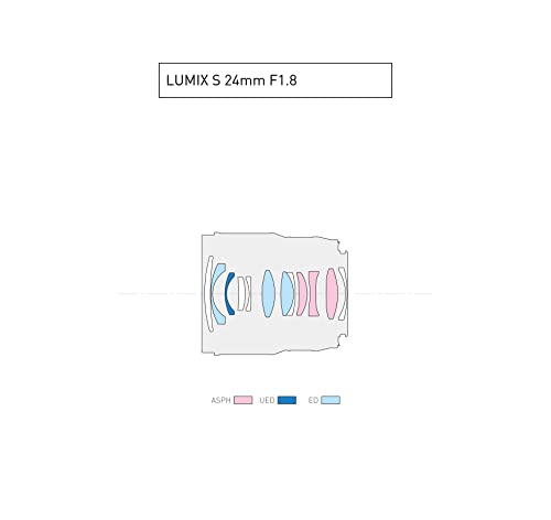Panasonic LUMIX S Series Kameraobjektiv, 24 mm F1.8 L-Mount Wechselobjektiv f&uuml;r spiegellose Vollbild-Digitalkameras, S-S24