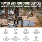 Jackery Explorer 880 Portable Power Station, 880Wh Capacity with 3x1000W AC Outlets, Solar Generator for Home Backup, Emergency, Outdoor Camping(Renewed)