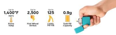 Zippo, Insert à Flamme Jaune au Butane, Design Moderne et élégant, Chauffage Rapide et Efficace, Facile à Utiliser, sécurité renforcée, Polyvalent, Taille Standard, Couleur Jaune PL/CE/SK