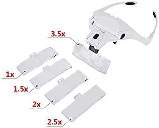 拡大鏡、ヘッドバンド ヘッドマウント ライト付きヘッドバンド LED ライト付き 5 バイザー付き - 1X ～ 3.5X ズーム