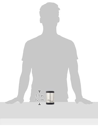 Product Variant View
