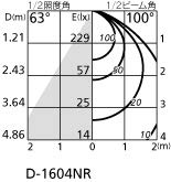 Amazon.co.jp: オーデリック ダウンライト 【OD261892R】【OD 261 892R