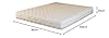 Lot de 2 Matelas Mémoire de Forme 80x200 x 20 cm Ferme - Spécial Sommier Electrique - Déhoussable Housse Lavable - 7 Zones de Confort - Noyau Poli Lattex HR Dernière Génération - Très Respirant