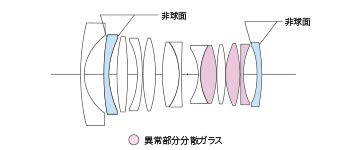 Amazon.co.jp: NOKTON 21mm F1.4 Aspherical E-mount : 家電＆カメラ