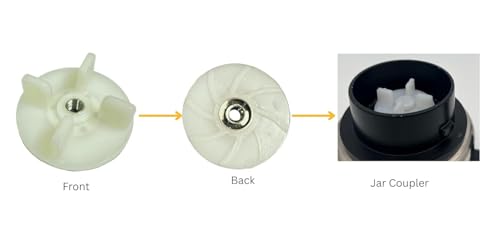 Product Variant View