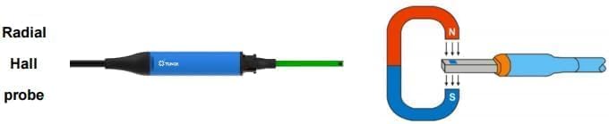 Medidor Gauss AC DC con sonda Hall clase 1 y USB miniatura 3