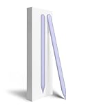 Gnanlen Stylus Pencil 2nd Generation with Magnetic Wireless Charging, Tilt Sensitivity, Real-time Battery Display(Navy)