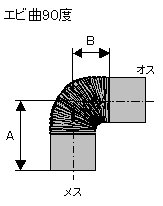 Amazon | ホンマ製作所 日本製 ステンレス エビ曲 φ150×2個 No.12077